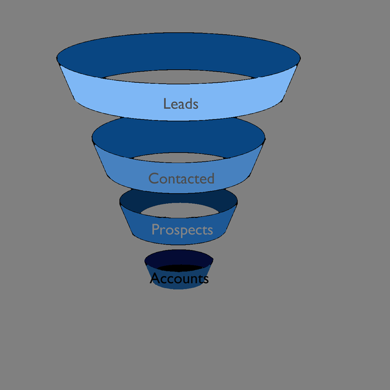 Lead nurturing